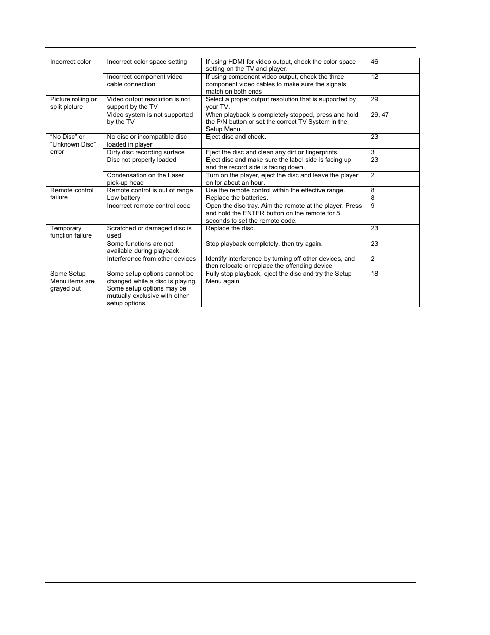 OPPO Digital BDP-80 User Manual | Page 72 / 76