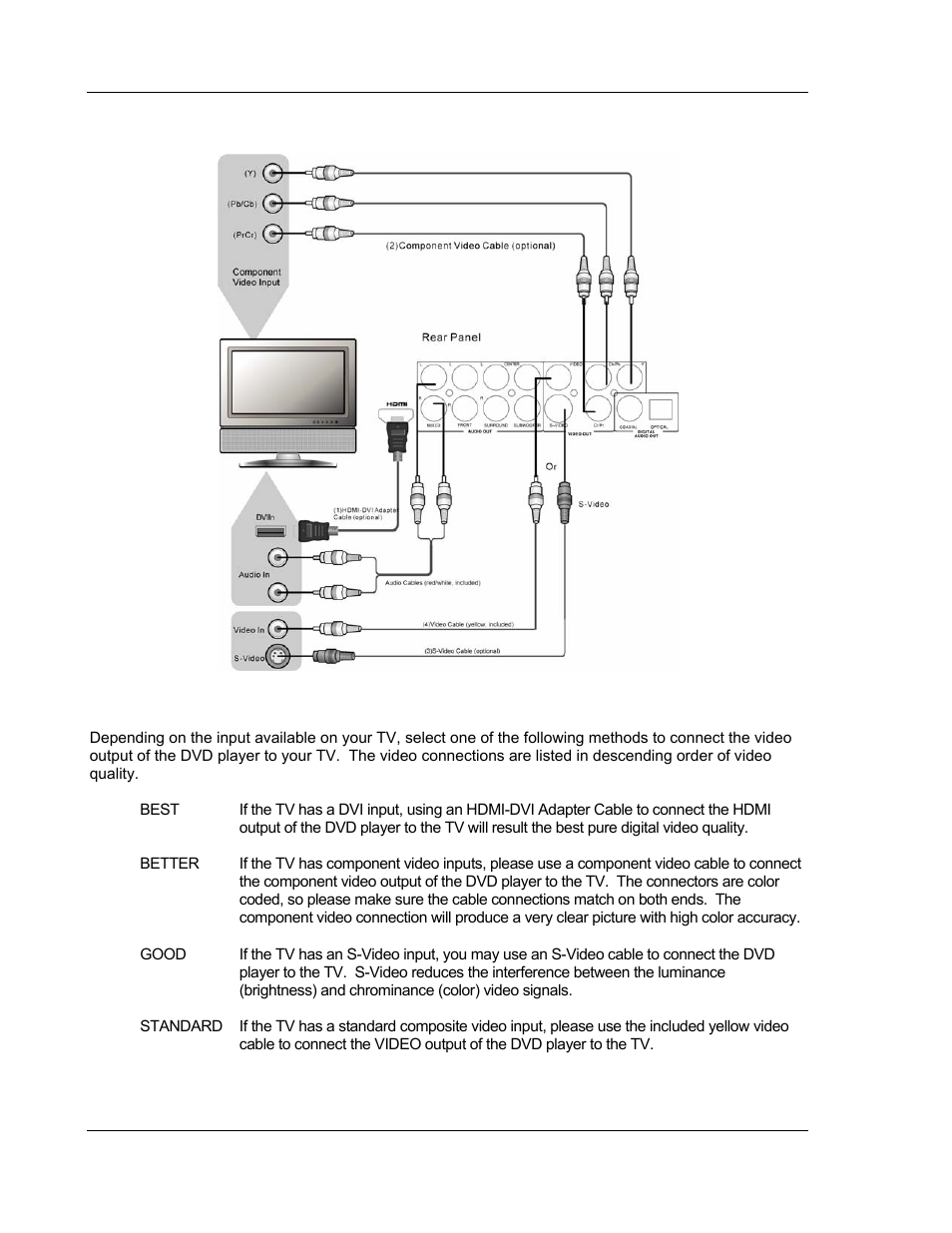 Other connection options, Video connection | OPPO Digital OPPO DV-970HD User Manual | Page 12 / 42