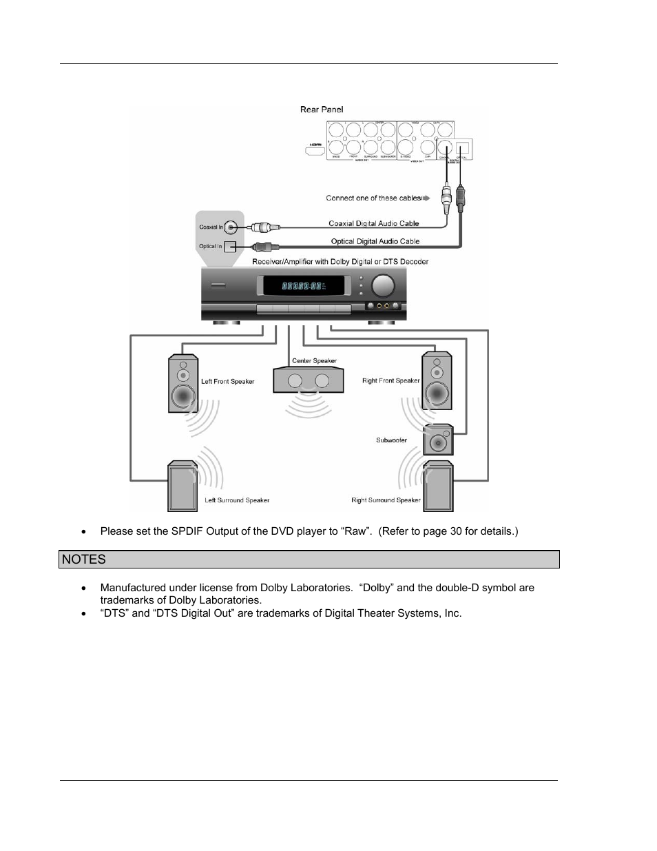 OPPO Digital OPPO DV-970HD User Manual | Page 14 / 42