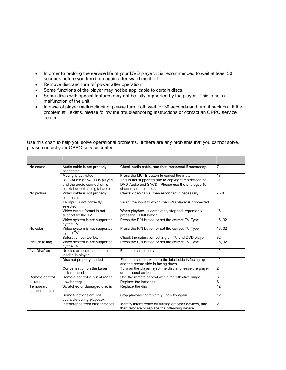 References, Useful notes, Troubleshooting | OPPO Digital OPPO DV-970HD User Manual | Page 38 / 42