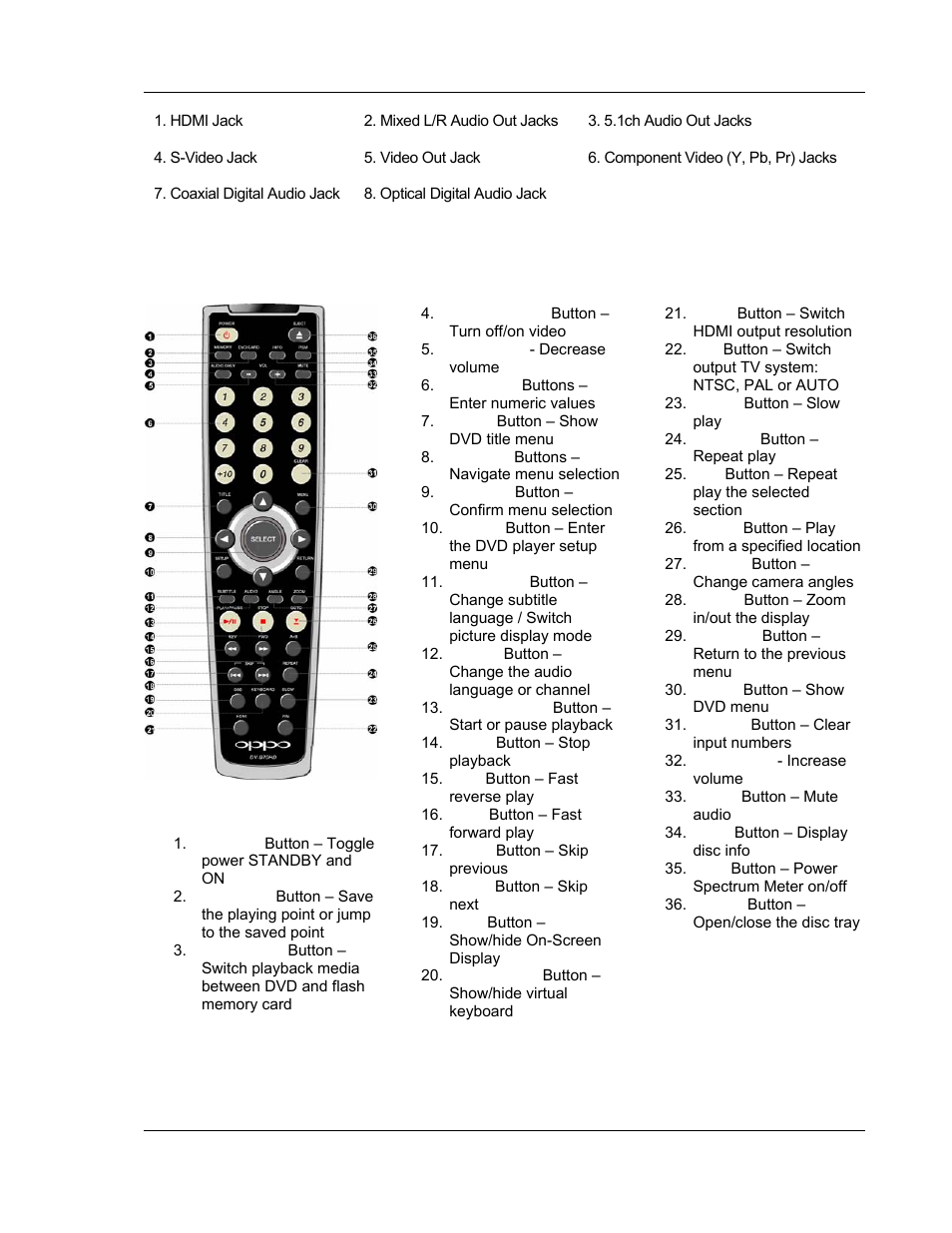 Remote control | OPPO Digital OPPO DV-970HD User Manual | Page 9 / 42