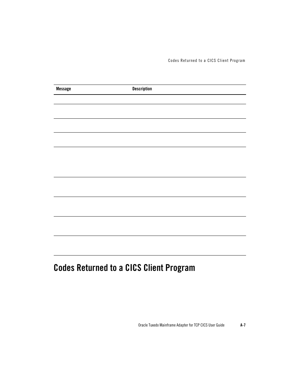 Codes returned to a cics client program | Oracle Audio Technologies Oracle Tuxedo User Manual | Page 105 / 112