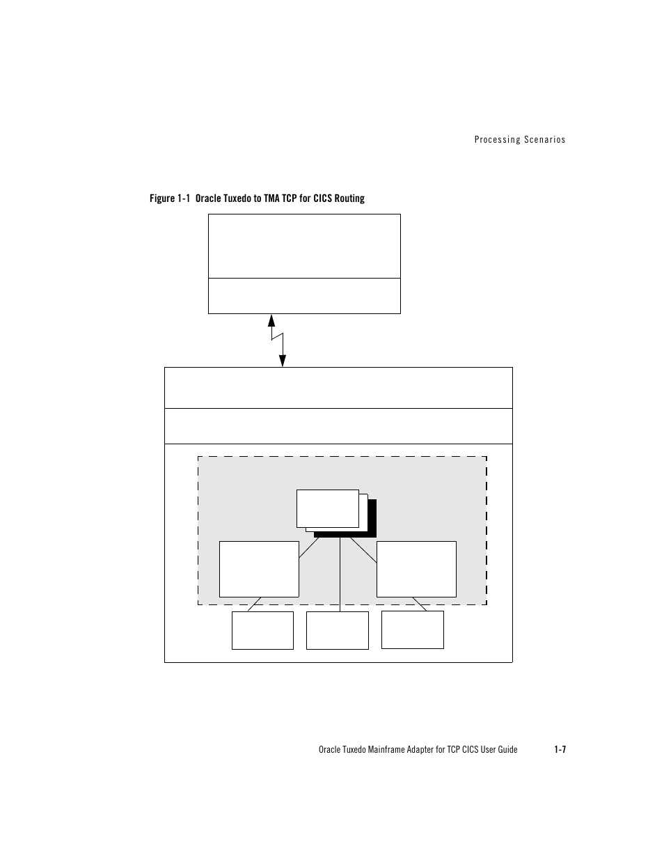 Oracle Audio Technologies Oracle Tuxedo User Manual | Page 15 / 112