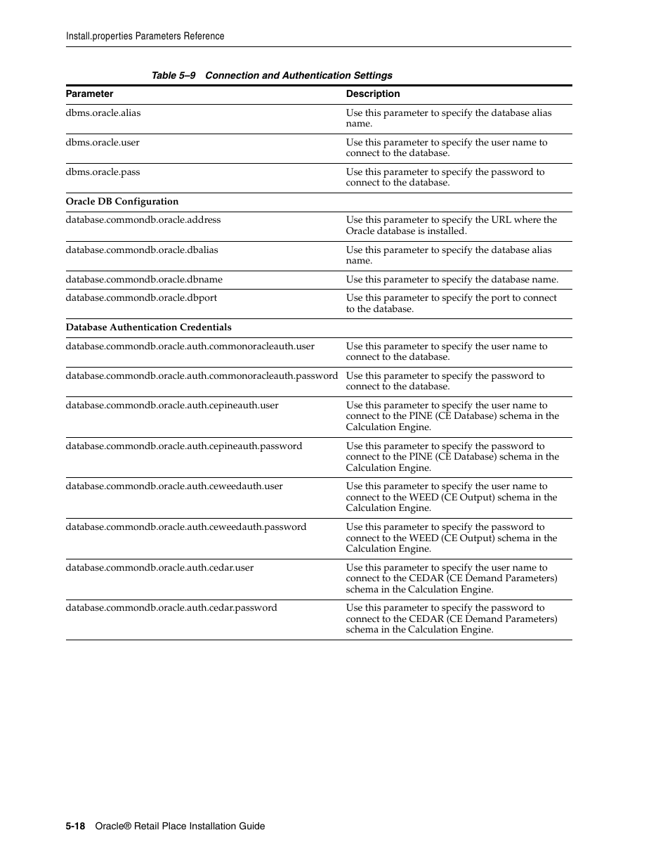Oracle Audio Technologies Oracle Retail Place 12.2 User Manual | Page 46 / 68