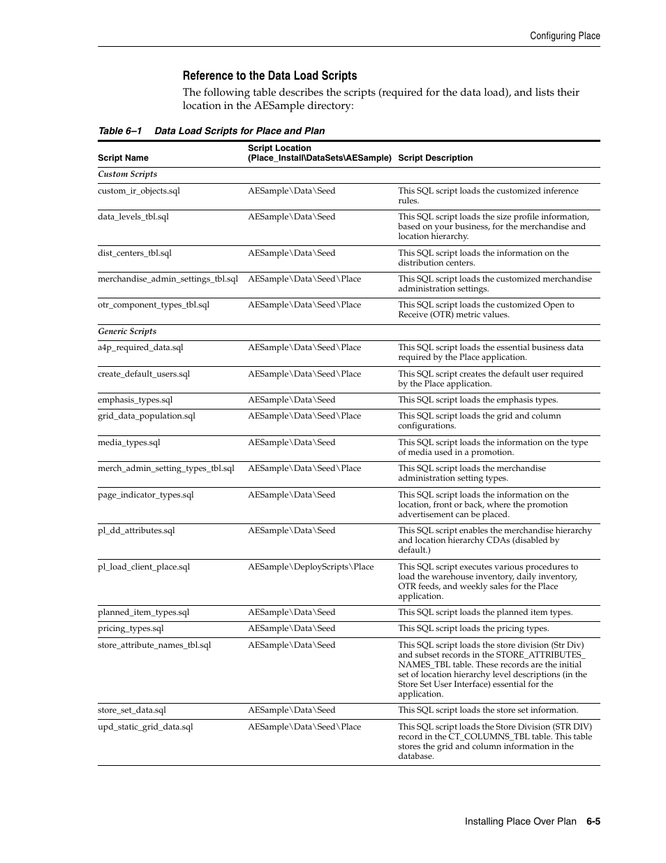 Reference to the data load scripts, Reference to the data load scripts -5, Reference to the data load | Scripts | Oracle Audio Technologies Oracle Retail Place 12.2 User Manual | Page 59 / 68