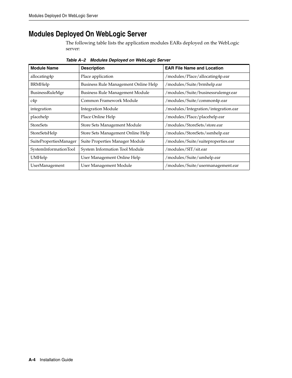 Modules deployed on weblogic server | Oracle Audio Technologies Oracle Retail Place 12.2 User Manual | Page 66 / 68