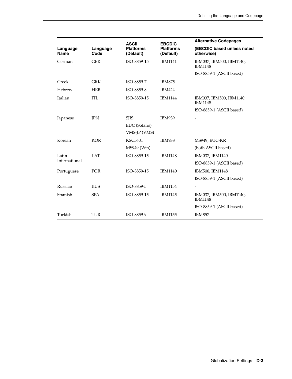 Oracle Audio Technologies B31003-01 User Manual | Page 107 / 112