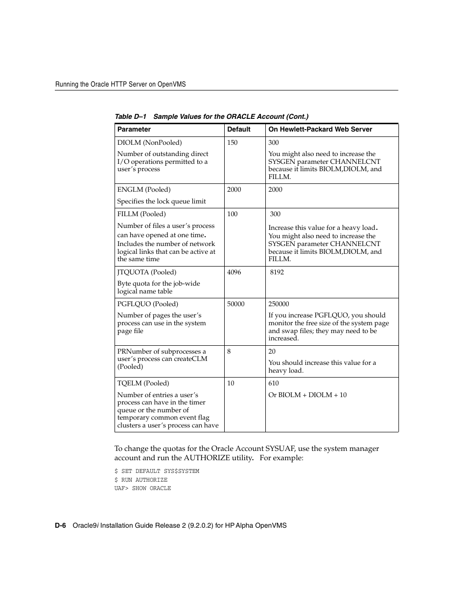 Oracle Audio Technologies ORACLE9I B10508-01 User Manual | Page 152 / 186