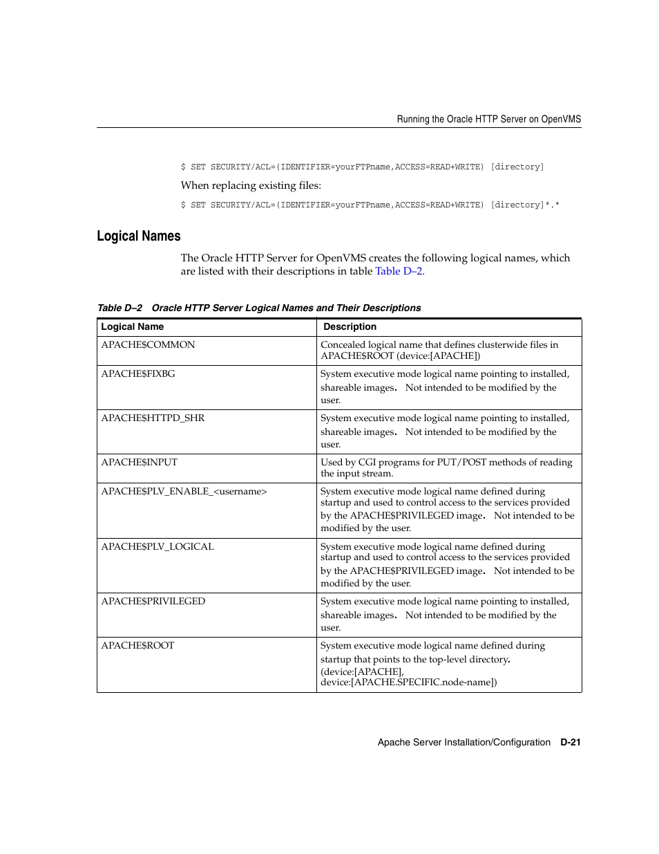 Logical names | Oracle Audio Technologies ORACLE9I B10508-01 User Manual | Page 167 / 186