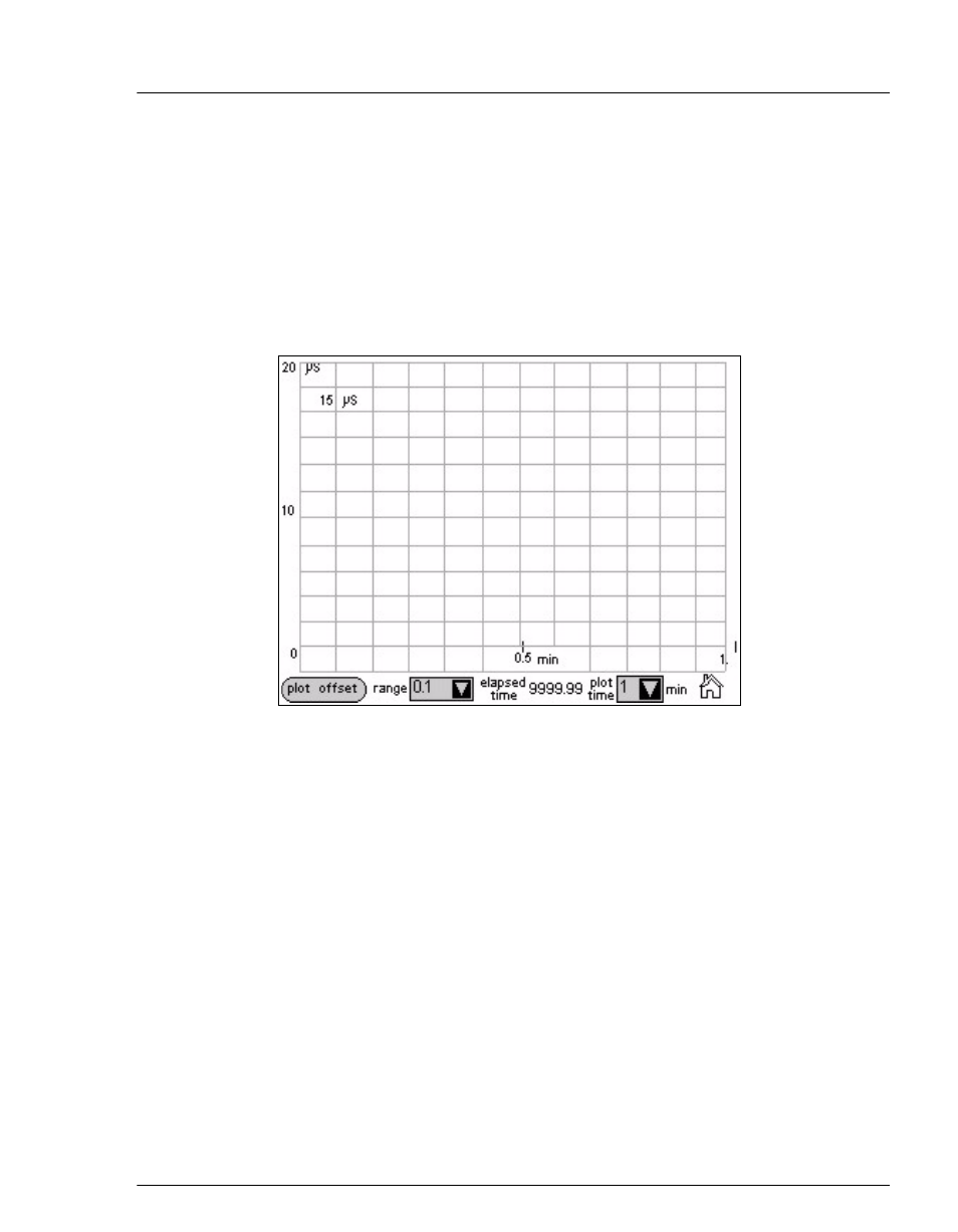 Section b.5, B.5 plot page | Oritron Dionex Ion Chromatography System ICS-2100 User Manual | Page 229 / 288