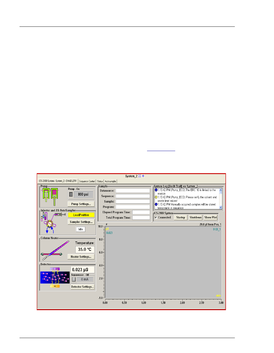 3 chromeleon and chromeleon xpress, 1 the panel tabset, Chromeleon and chromeleon xpress | The panel tabset | Oritron Dionex Ion Chromatography System ICS-2100 User Manual | Page 42 / 288