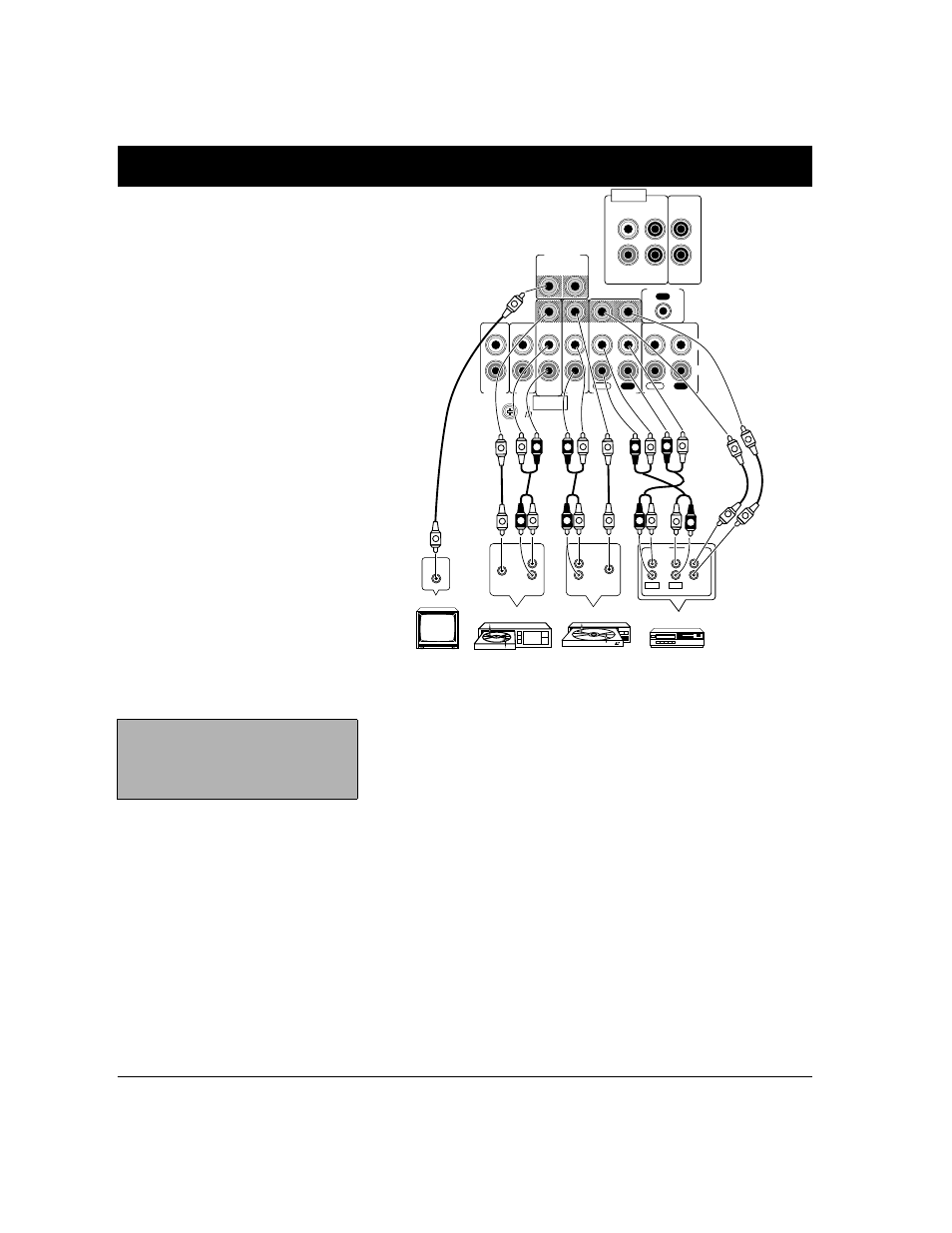 Preparing your receiver, Connecting video sources, Connecting tvs/video monitors | Jack to the source’s video input, Jack to the monitor’s video input, Audio in- puts on the receiver | Optimus STAV-3780 User Manual | Page 10 / 40