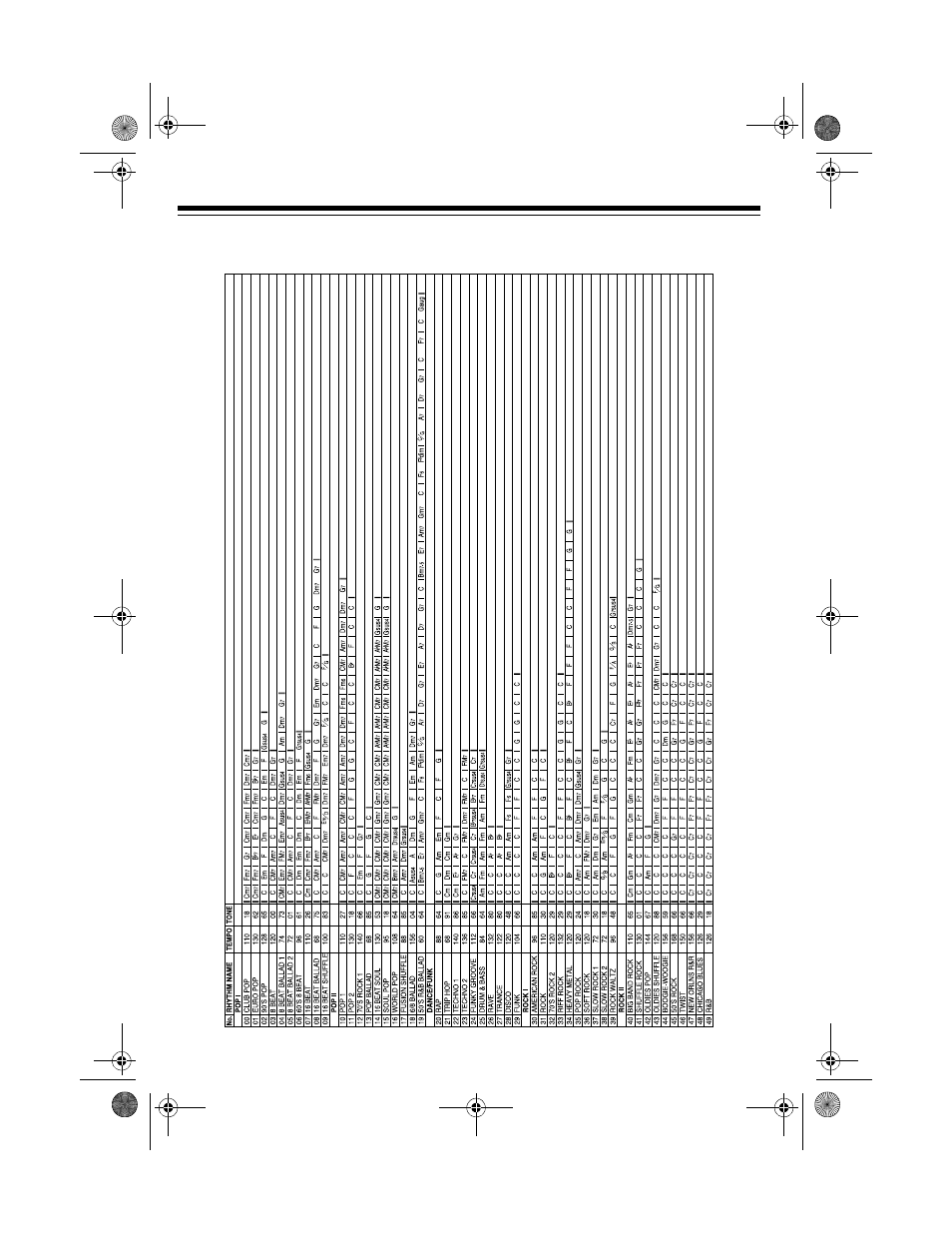 Free session chord progression chart | Optimus MD-1600 User Manual | Page 54 / 60