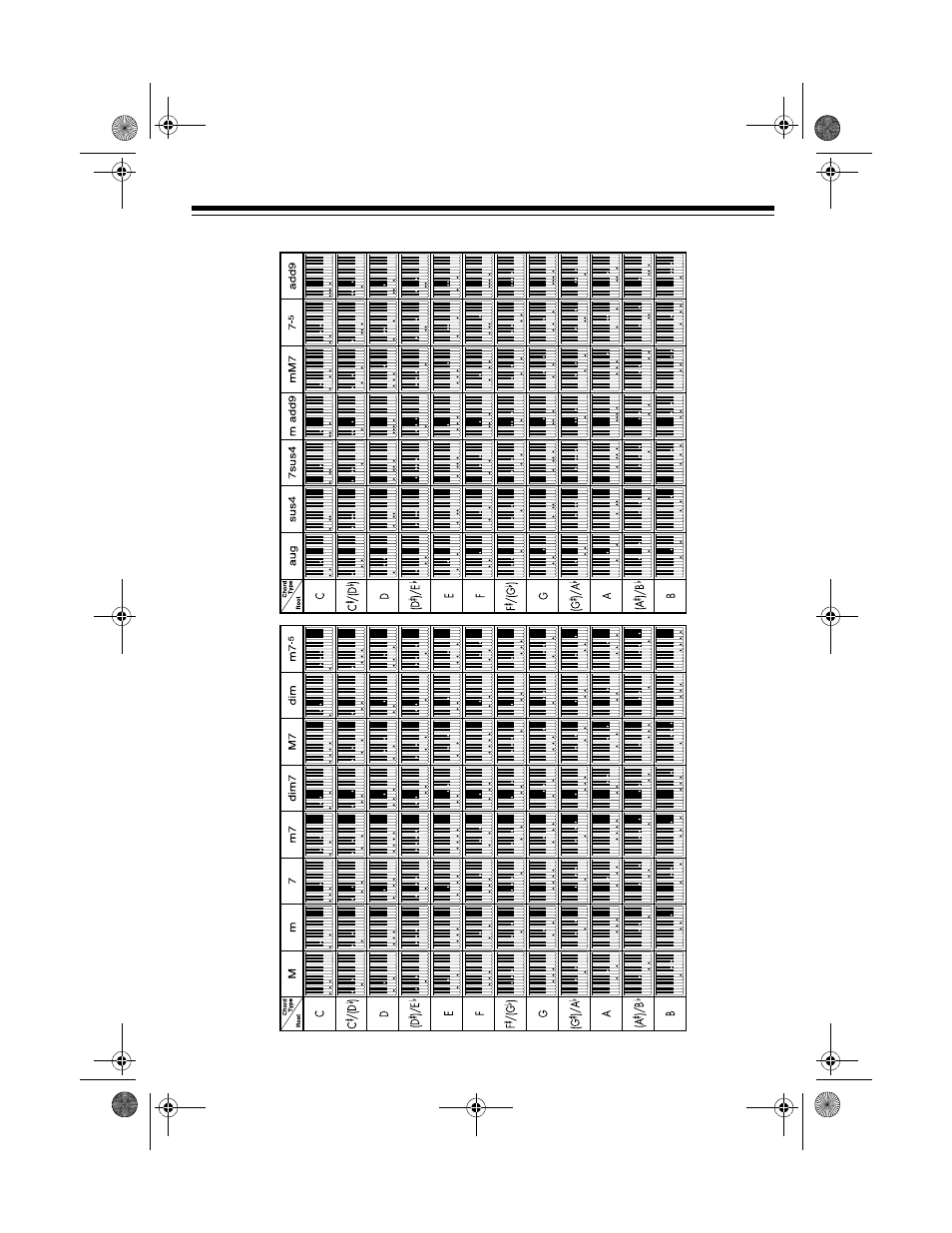 Standard fingering chord charts | Optimus MD-1600 User Manual | Page 57 / 60