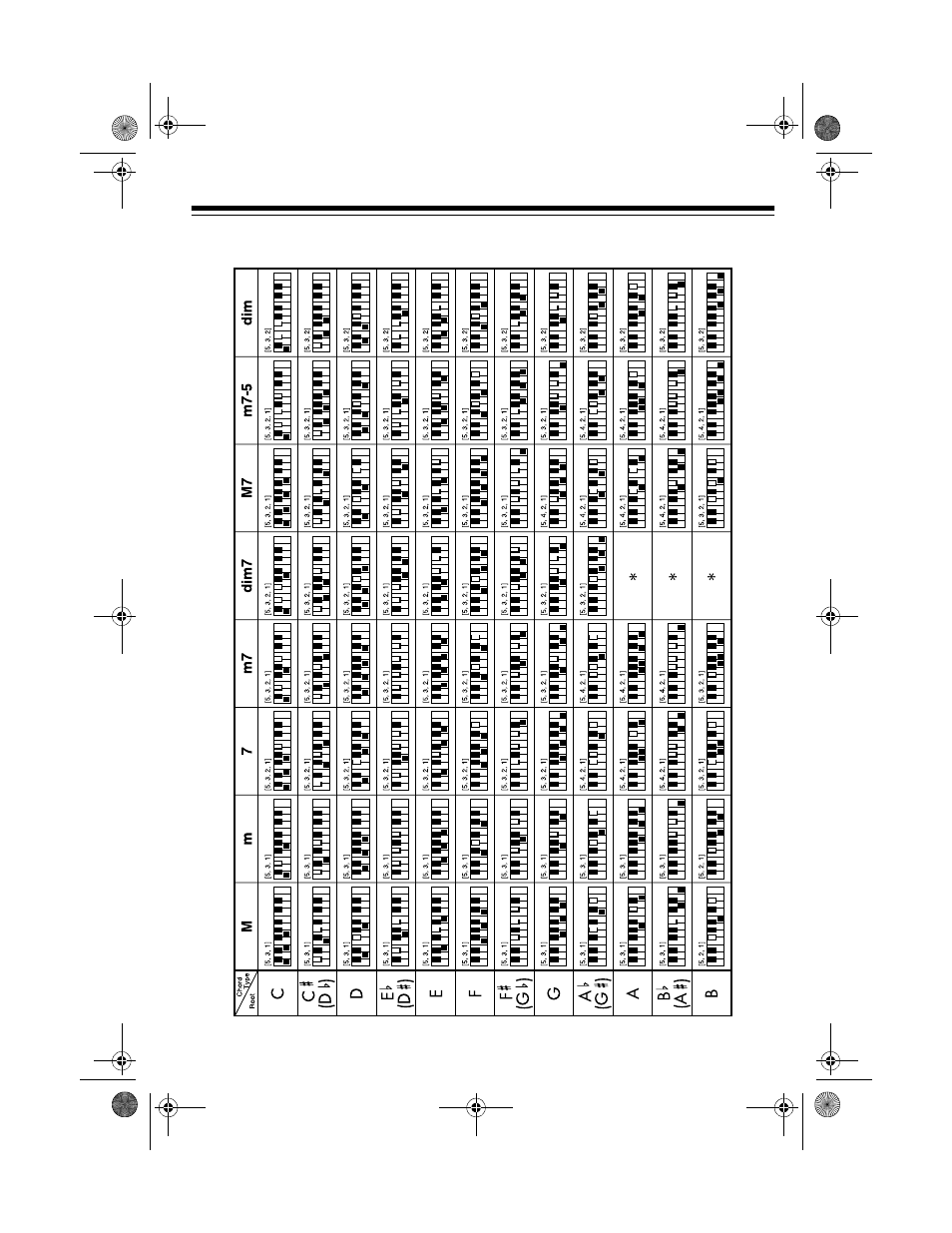 Standard fingering chord charts | Optimus MD-1150 User Manual | Page 31 / 40