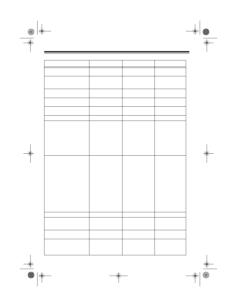 Midi implementation chart | Optimus MD-1150 User Manual | Page 34 / 40