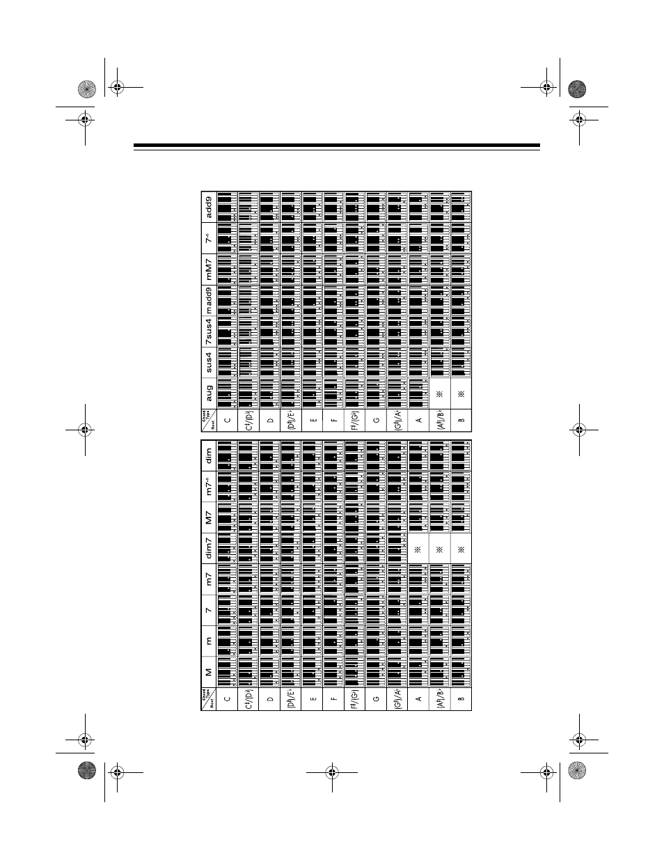 Fingered chord chart | Optimus MD-1200 User Manual | Page 57 / 60