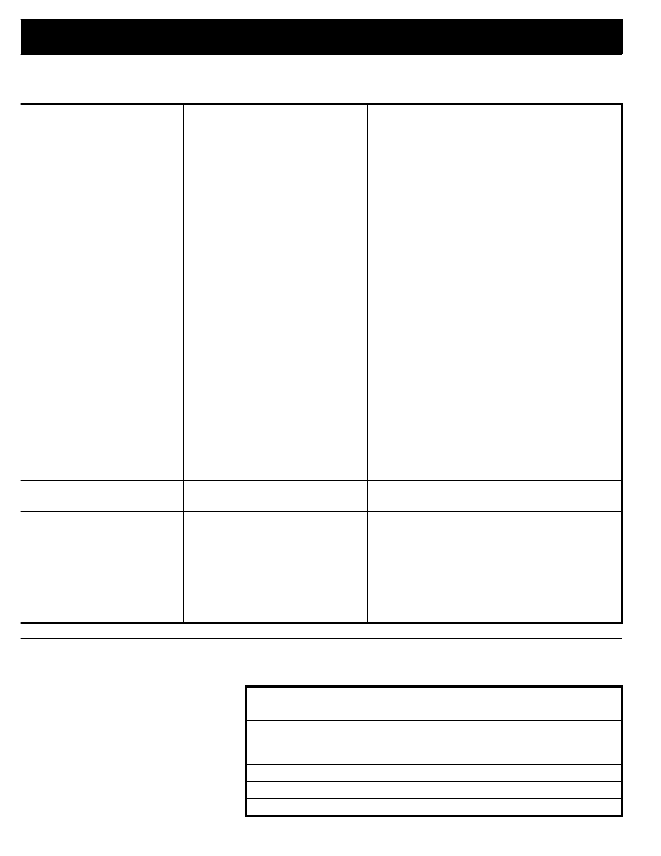 Troubleshooting, Returning controls to factory defaults | Optimus STAV-3670 User Manual | Page 24 / 32