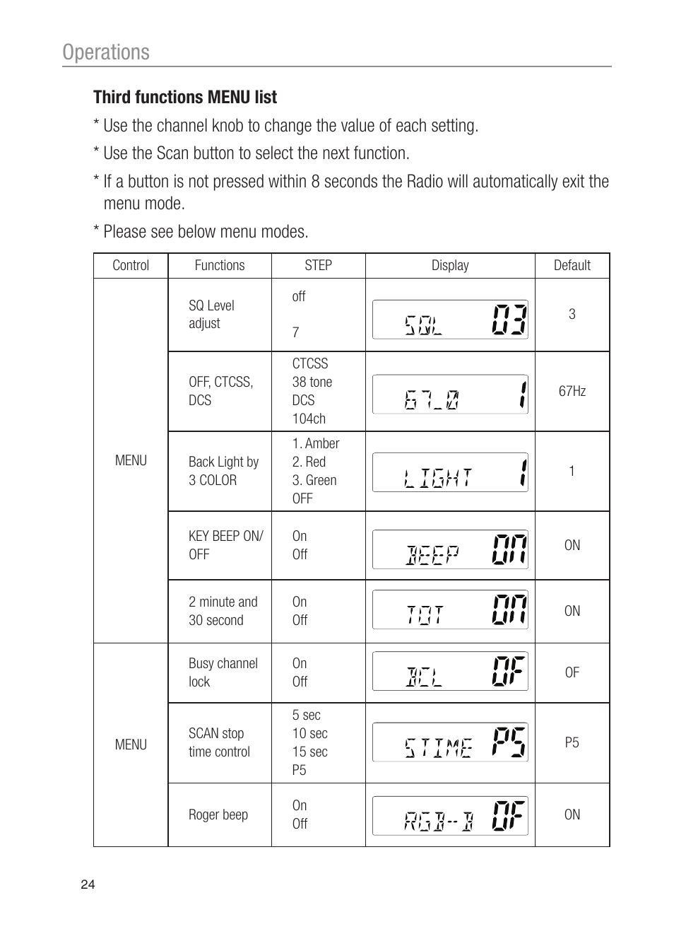 Operations | Oricom UHF200 User Manual | Page 24 / 36