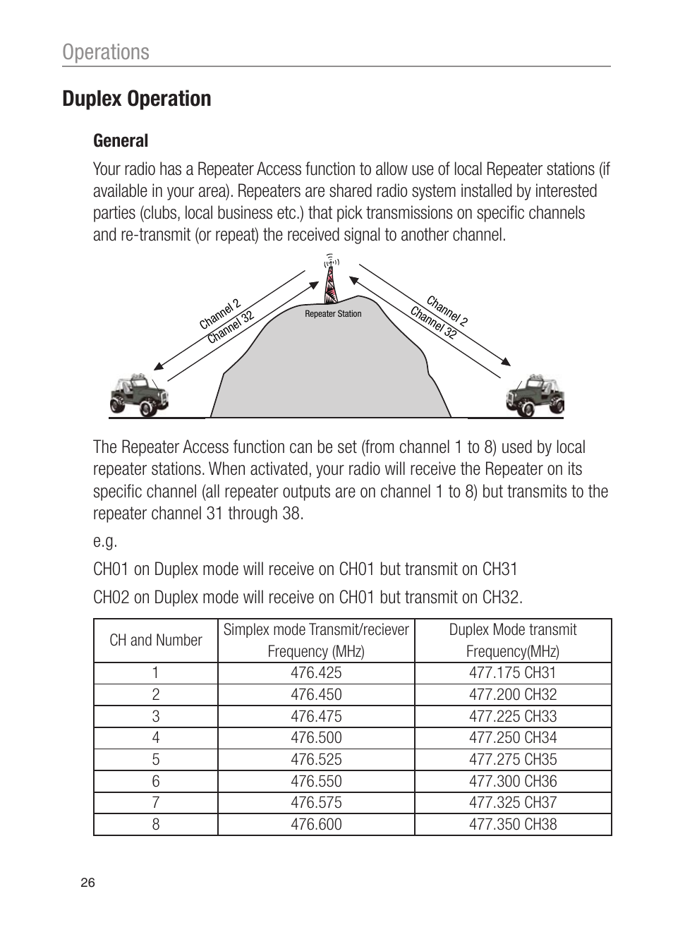 Operations duplex operation | Oricom UHF200 User Manual | Page 26 / 36