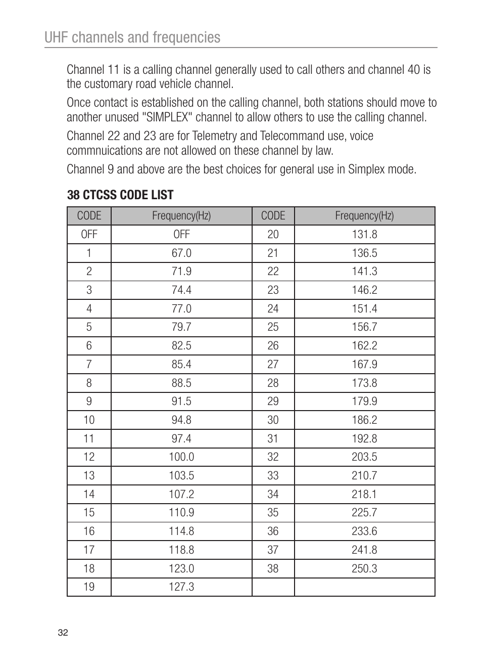 Uhf channels and frequencies | Oricom UHF200 User Manual | Page 32 / 36