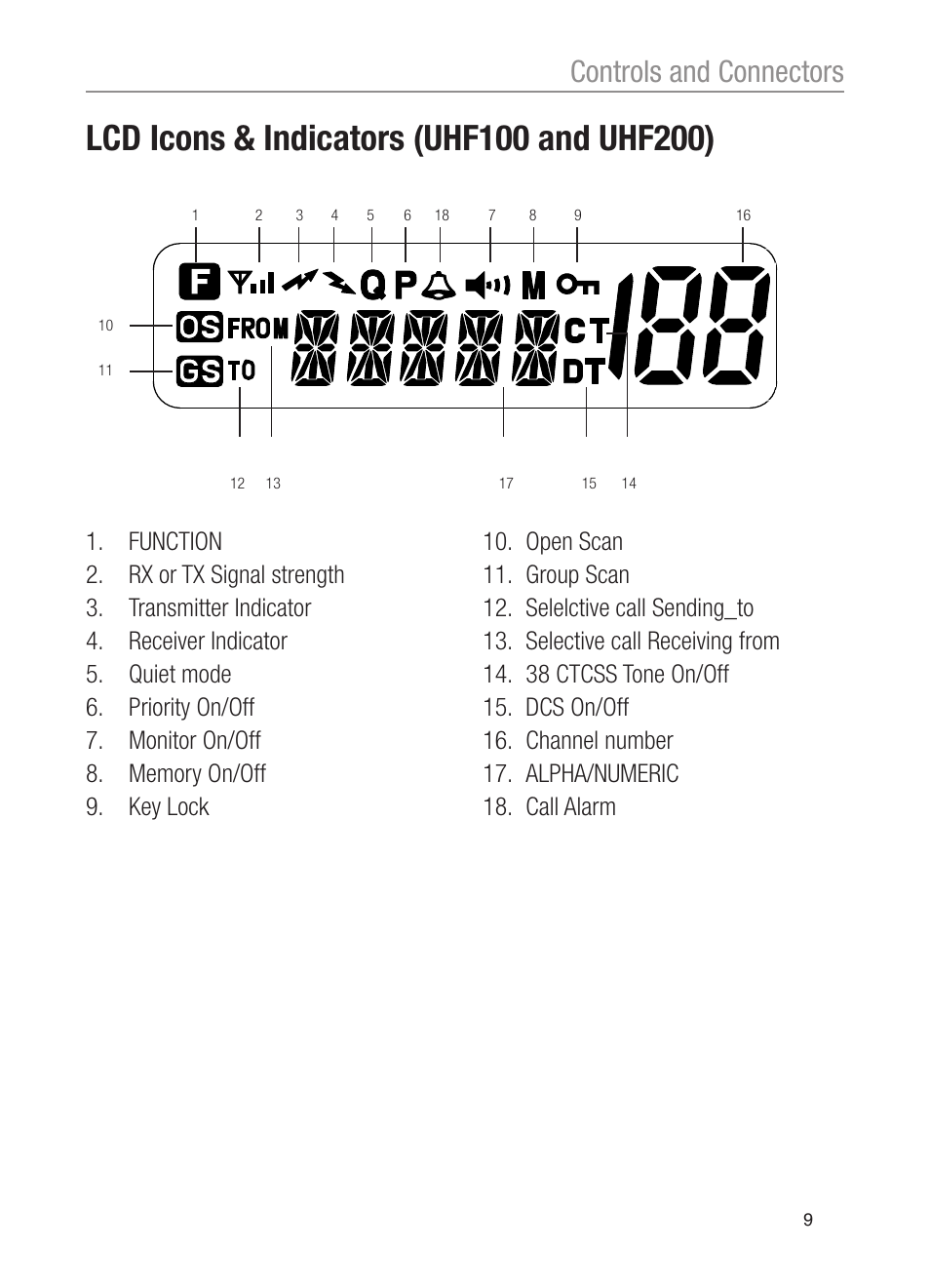 Controls and connectors | Oricom UHF200 User Manual | Page 9 / 36