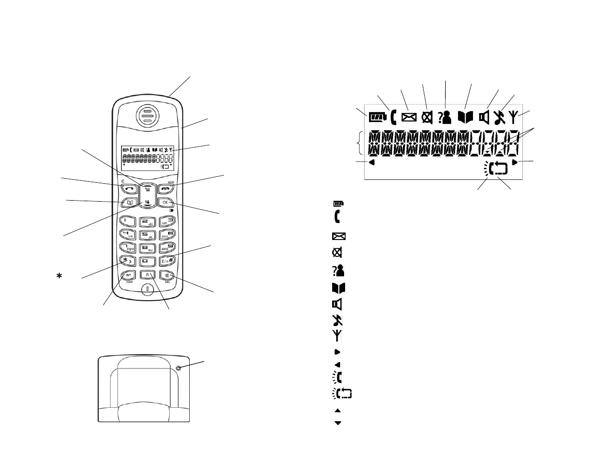 Lcd display on the handset, Your handset | Oricom M2400 User Manual | Page 4 / 19