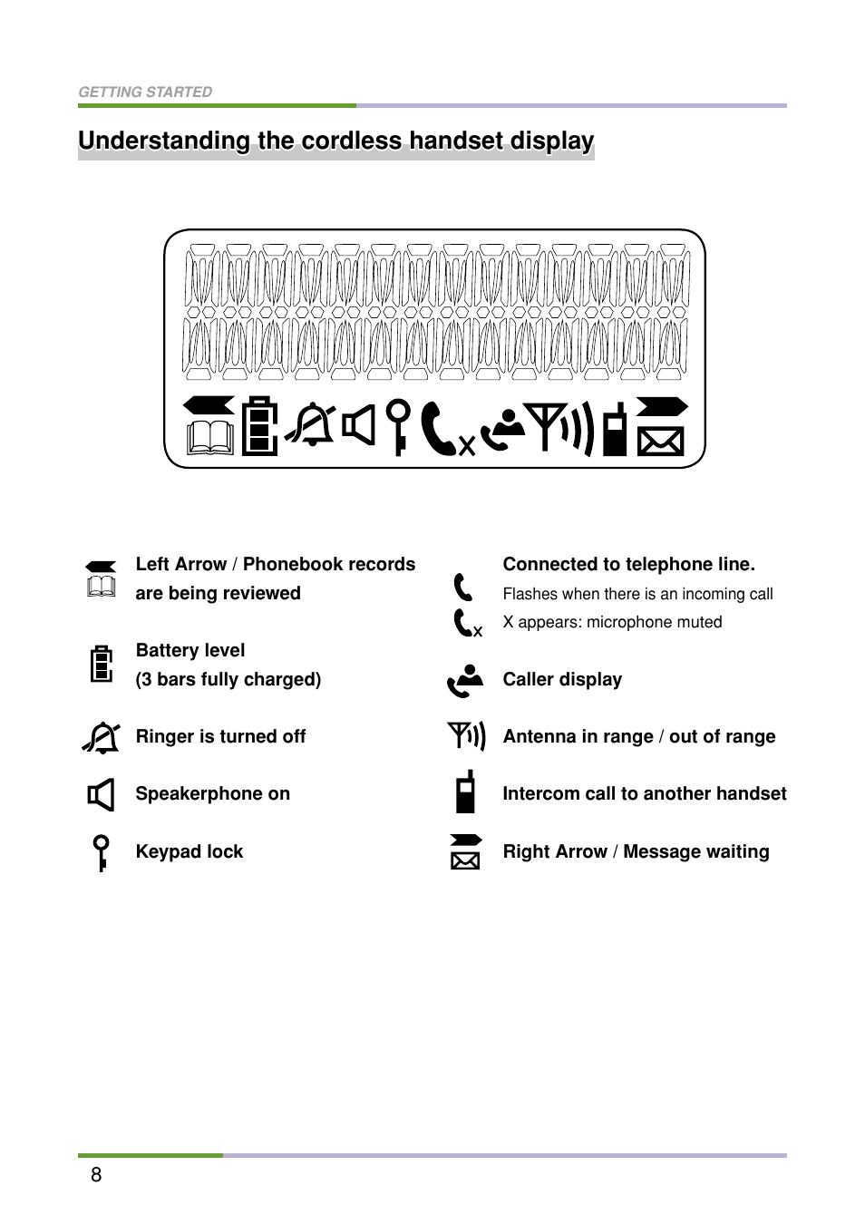 Understanding the cordless handset display | Oricom M5500 Series User Manual | Page 10 / 52