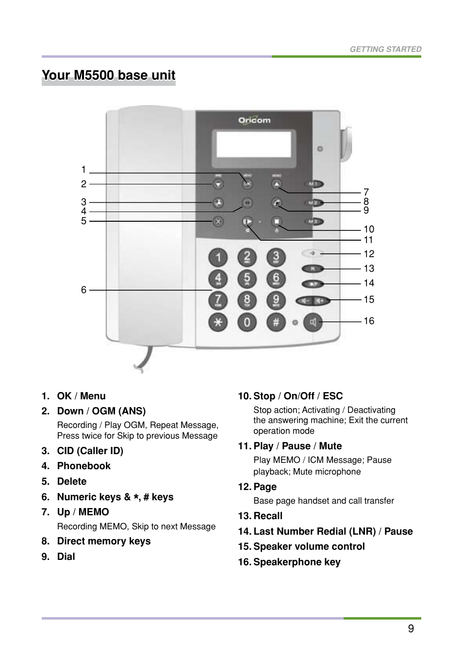 Your m5500 base unit | Oricom M5500 Series User Manual | Page 11 / 52