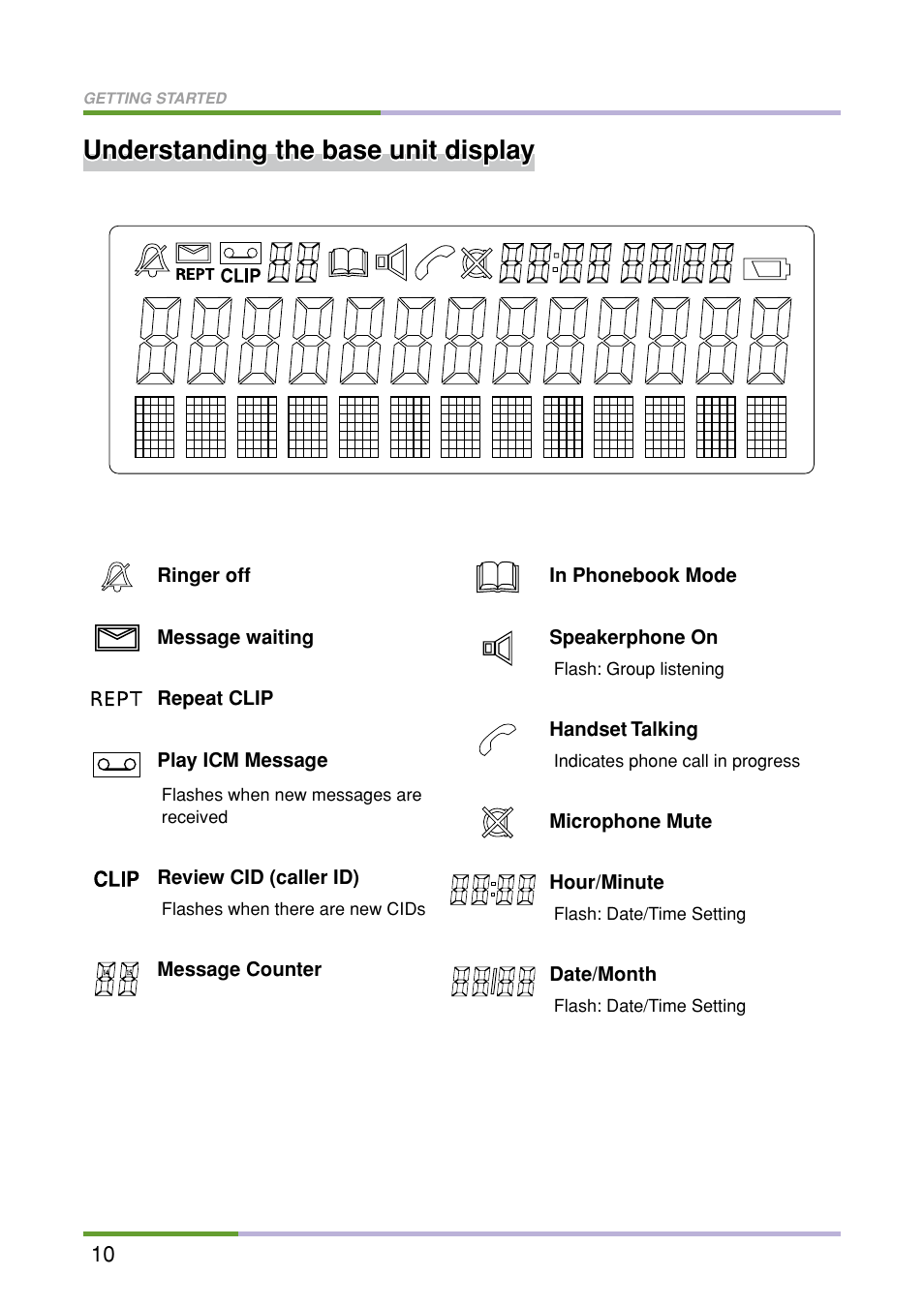 Understanding the base unit display | Oricom M5500 Series User Manual | Page 12 / 52