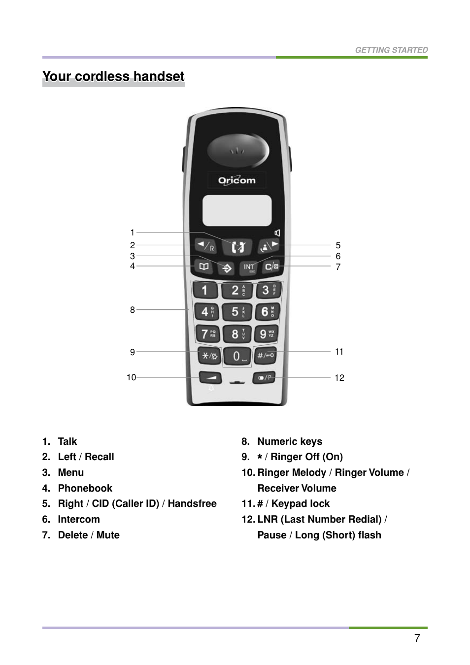 Your cordless handset | Oricom M5500 Series User Manual | Page 9 / 52