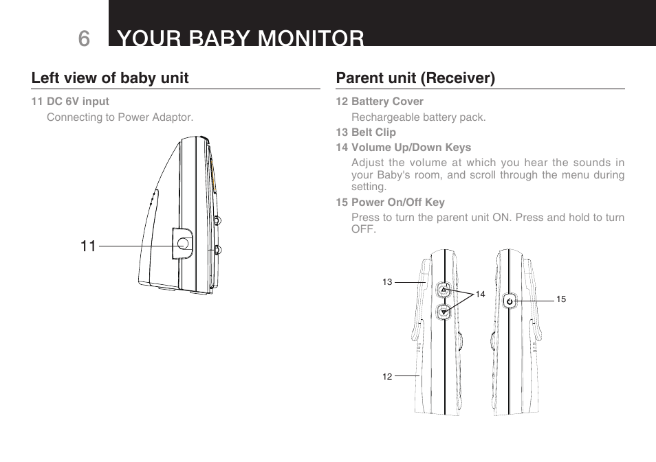 6your baby monitor, Parent unit (receiver), Left view of baby unit | Oricom SECURE 200 User Manual | Page 8 / 24