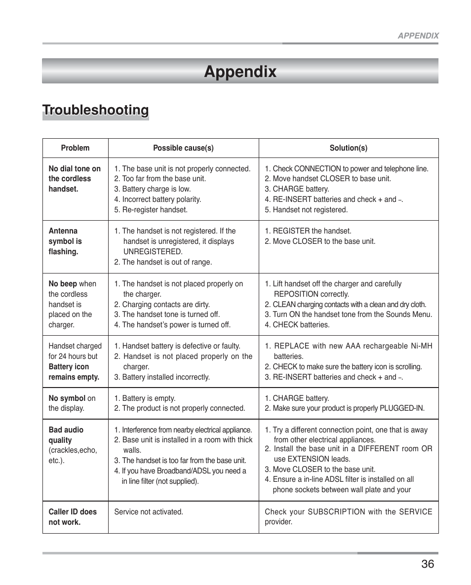 Appendix, Troubleshooting | Oricom ECO5100 User Manual | Page 39 / 44