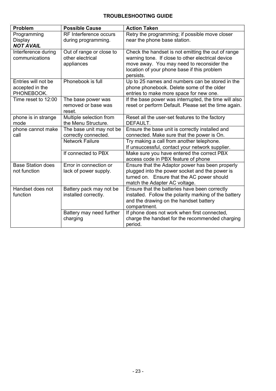 Troubleshooting guide | Oricom BB100 User Manual | Page 23 / 25