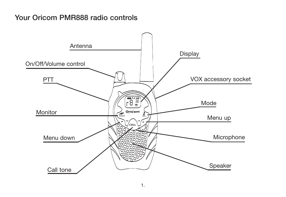 Your oricom pmr888 radio controls | Oricom PMR888 User Manual | Page 2 / 15