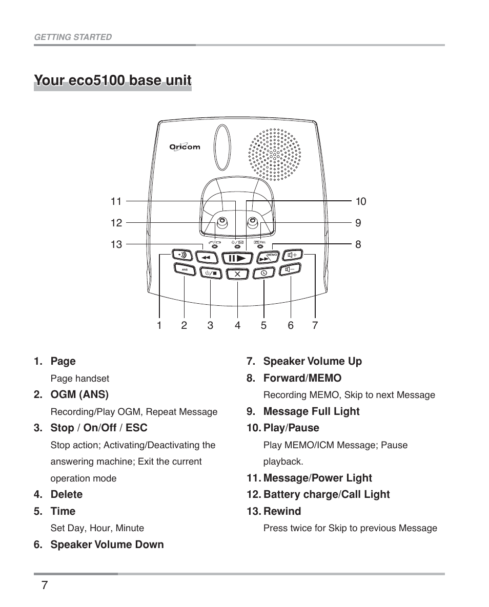 Your eco5100 base unit | Oricom eco5100 Series User Manual | Page 10 / 44