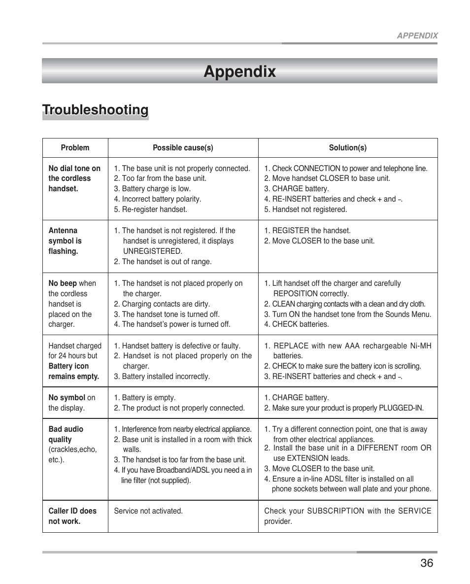 Appendix, Troubleshooting | Oricom eco5100 Series User Manual | Page 39 / 44