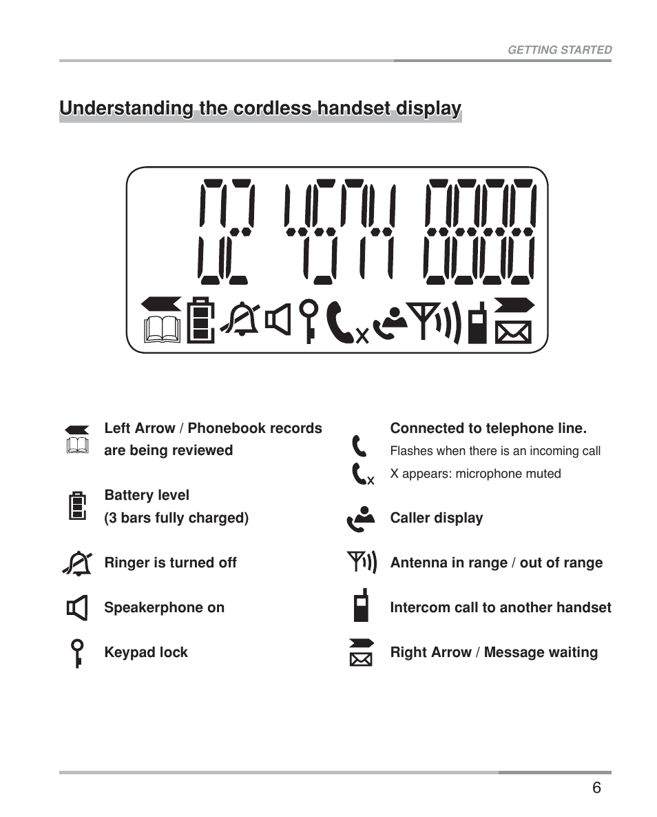 Understanding the cordless handset display | Oricom eco5100 Series User Manual | Page 9 / 44