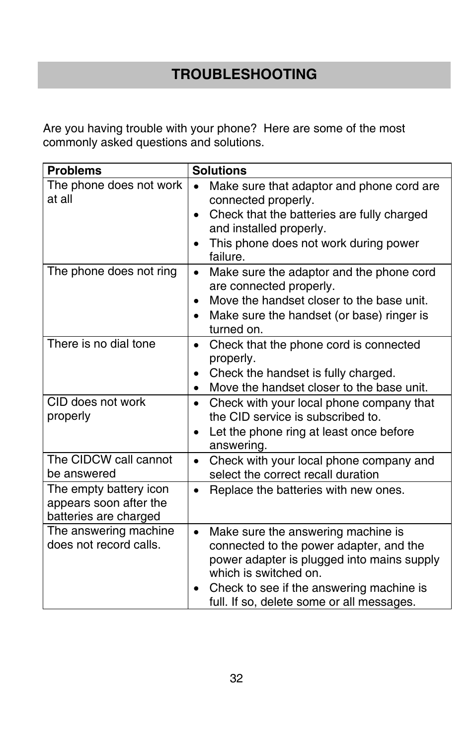 Troubleshooting | Oricom P900 User Manual | Page 32 / 35