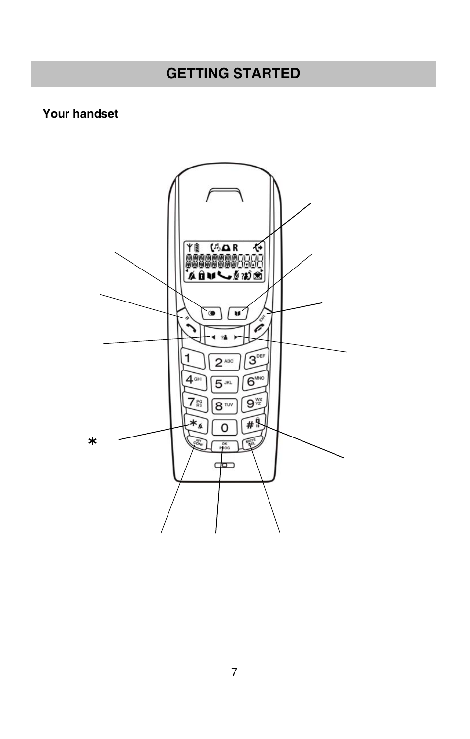 Getting started | Oricom P900 User Manual | Page 7 / 35