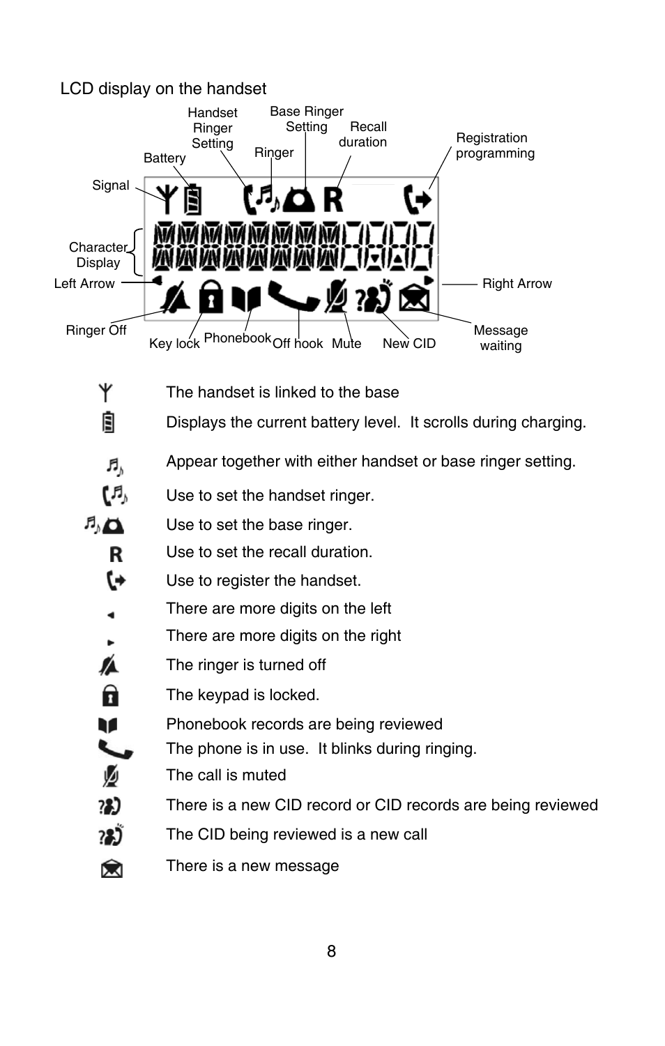 Oricom P900 User Manual | Page 8 / 35