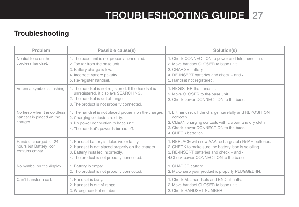 27 troubleshooting guide, Troubleshooting | Oricom ECO90 User Manual | Page 29 / 32