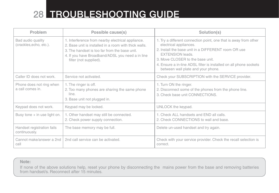 28 troubleshooting guide | Oricom ECO90 User Manual | Page 30 / 32