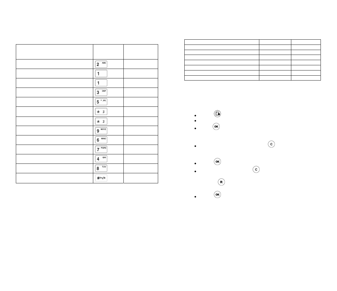 Additional features | Oricom DECT MI40 User Manual | Page 25 / 36