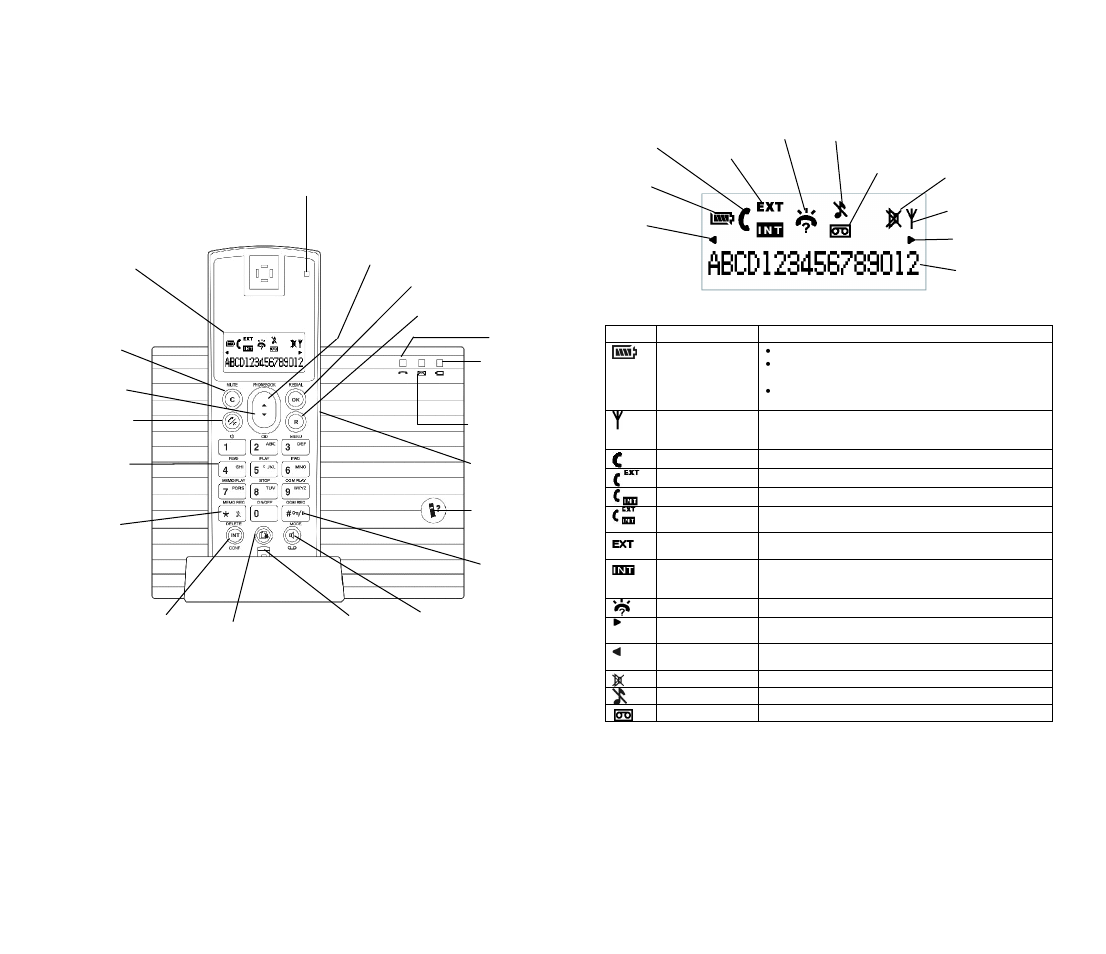 Oricom DECT MI40 User Manual | Page 5 / 36