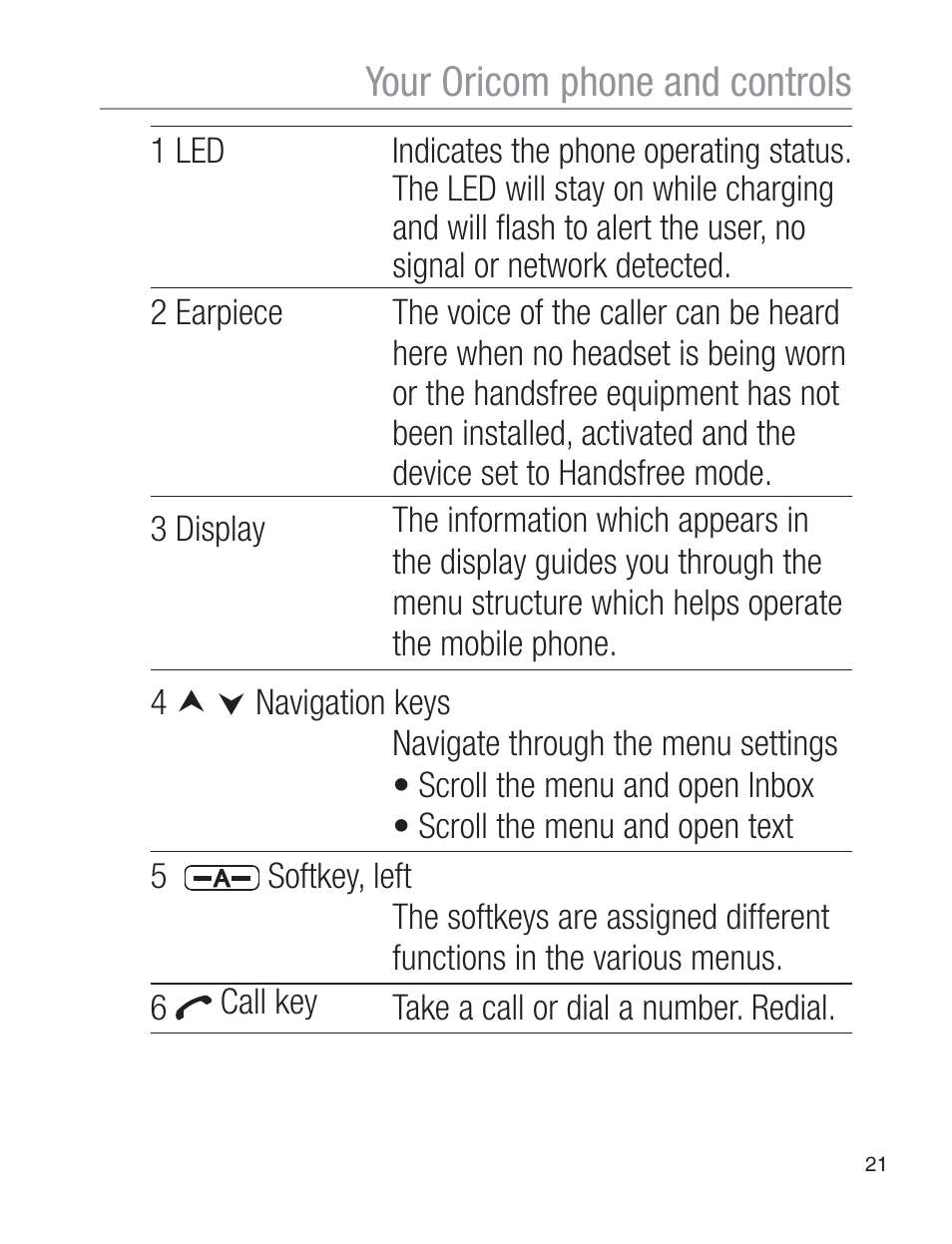 Your oricom phone and controls | Oricom EZY120 User Manual | Page 21 / 68