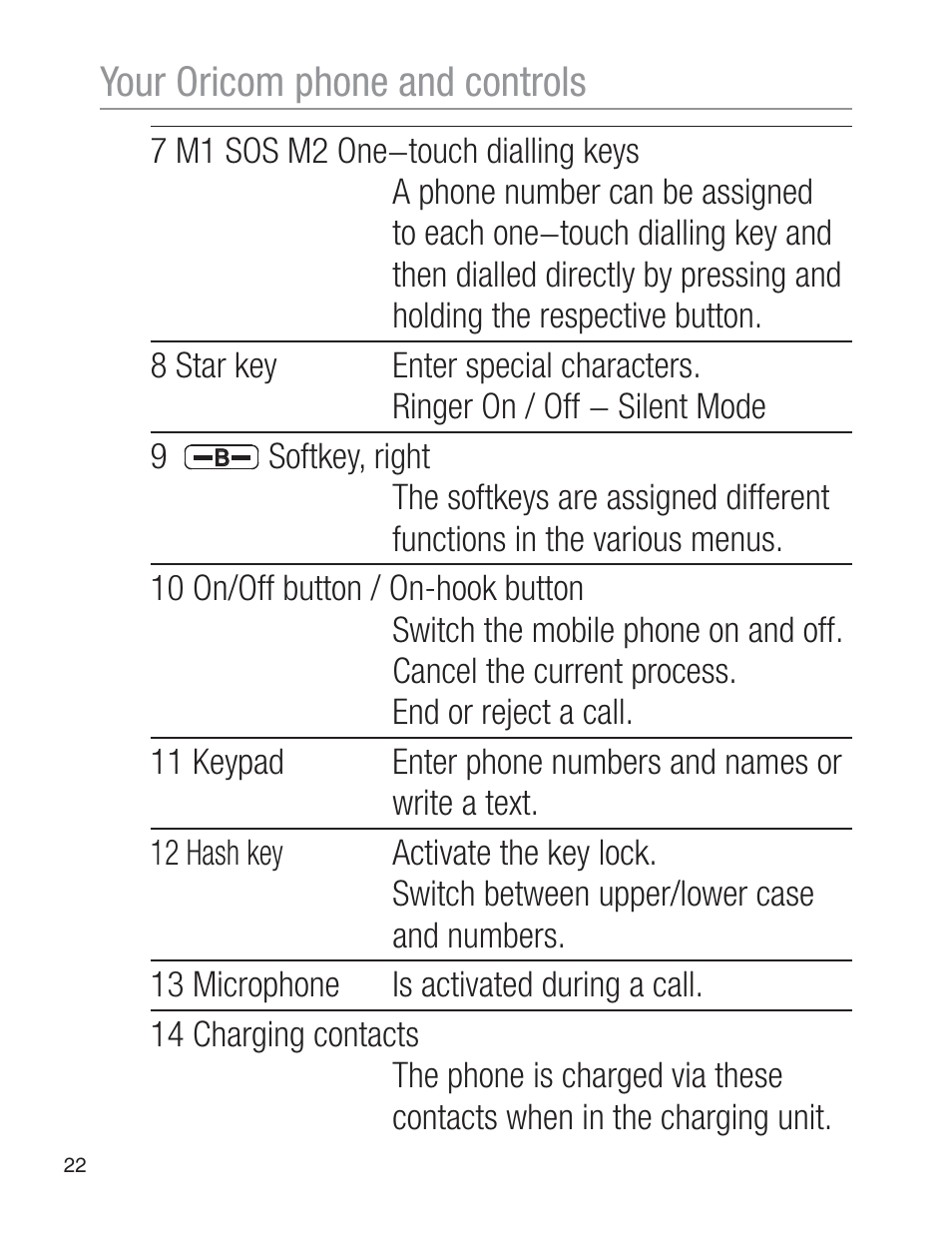 Your oricom phone and controls | Oricom EZY120 User Manual | Page 22 / 68