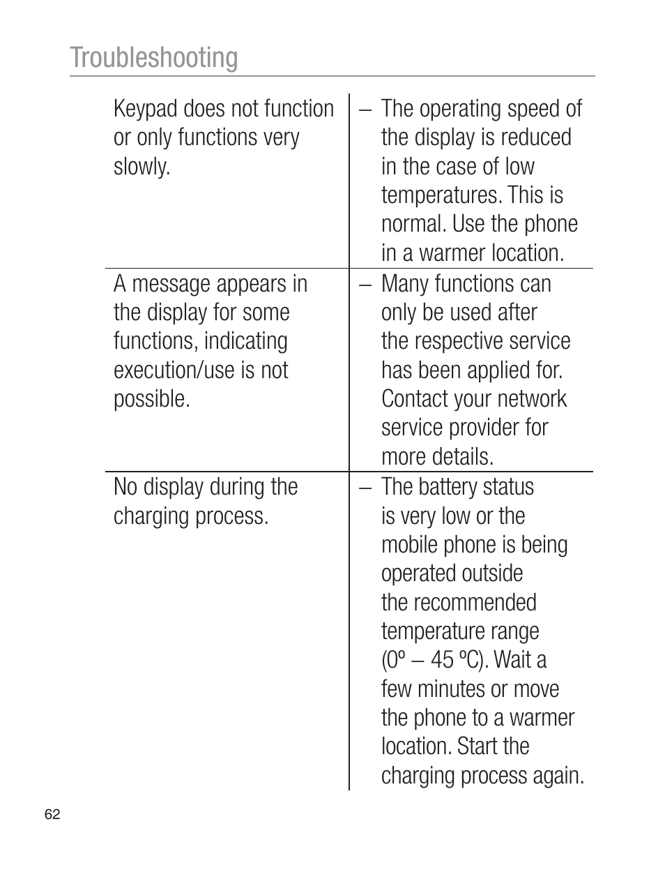 Troubleshooting | Oricom EZY120 User Manual | Page 62 / 68