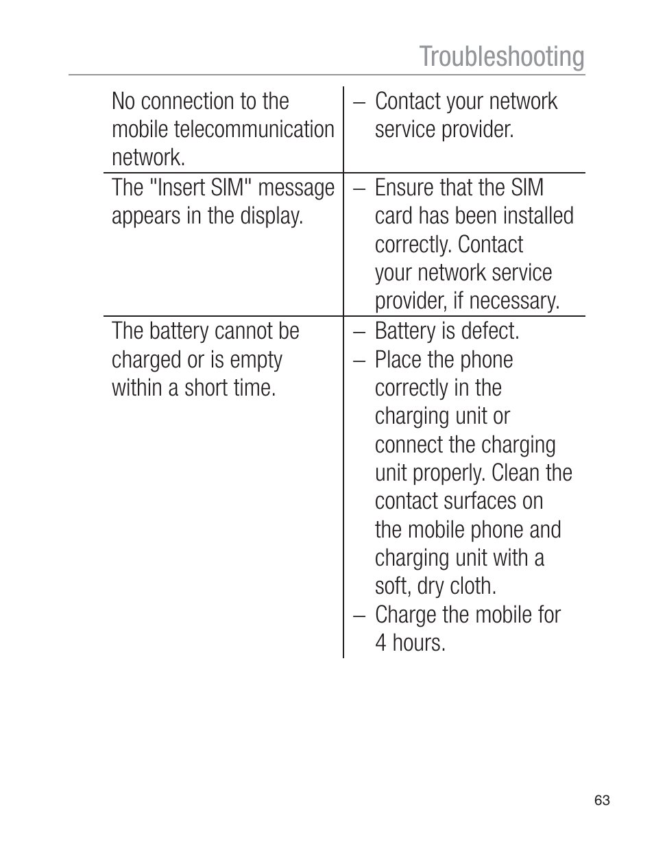 Troubleshooting | Oricom EZY120 User Manual | Page 63 / 68