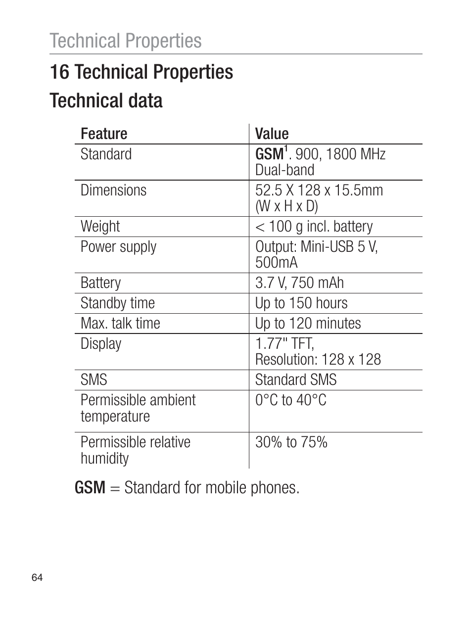Oricom EZY120 User Manual | Page 64 / 68